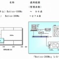 「Butics-300Ns」中小規模向けシステム構成と適用範囲