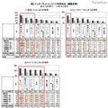 インターネットコンテンツ利用状況（複数回答）