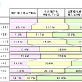 MDMの導入状況