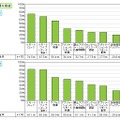 MDMで必要な機能