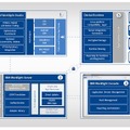 「IBM Worklight」の概要