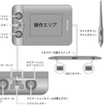 各部の名称