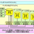 インターフェイス標準規約の実現イメージ