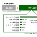 スマタブの毎月の利用金額