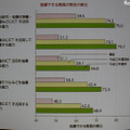 ICT活用の心配は杞憂だった。活用スキルや人材は1年目から育っていく