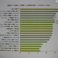 学習意欲や効果について高い成果が得られた