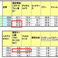 アイテムの年齢別内訳（N=309）