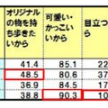 理由の年齢別内訳（N=309）