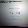 個人所有のモバイル端末の職場での利用、日本がもっとも対応が遅れている