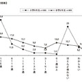 1日のメール送受信数