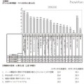 子どもの携帯やPHSの利用に関して心配なこと