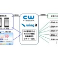 Wing itのメリット