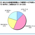 自転車保険という保険サービスを知っていますか