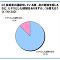 自転車の運転をしている際、身の危険を感じるなど、ヒヤリとした経験はありますか