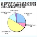 自転車保険に加入したいと思いますか