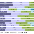 スマートフォン端末の満足度