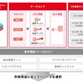 VWシリーズのサービスメニュー