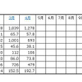 「2012年の民生電子機器国内出荷金額の推移/表」（JEITA調べ）