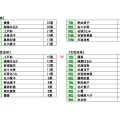 Q. おなか周りが美しそう！　一度見てみたいおなか周りのタレントは誰ですか？