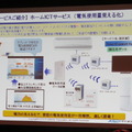 ホームICTサービス。電気使用量を見える化する。スマートメータサービスは節電対策にも効果的