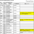 東京23区の学校選択制の実施状況（平成24年度）