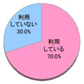 スマートフォンのコミュニケーションアプリ利用状況（n=2000）