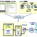 運用イメージ