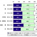 ファイル共有ソフトでアップロード（共有）した経験の有無（中学・高校生）