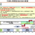 総務省が発表している、700MHz帯開設指針案の概要