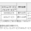 「モバイル＆BB割」の適用条件