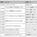 「考える技術・伝える技術 ～立教型ビジネス基礎講座～」の内容