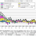 第三次産業活動指数に占めるICT関連サービスの寄与度