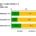 中学校の武道・ダンス必修化に不安を感じている（小学6年生）