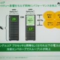 デュアルコアマシンを利用することで41％ものパフォーマンス向上があり、電力消費が少ないデータセンターの構築が可能となる