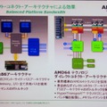 メモリコントローラがないアーキテクチャとなるためOpternではメモリ・CPU間のバスがボトルネックとならないばかりか、システムの消費電力削減にもつながる