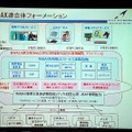 アッカ・ネットワークス