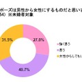 プロポーズに関する実態調査