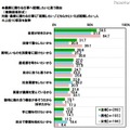 農業に関わる仕事へ就職したいと思う理由