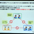 M2Mとビッグデータは自動車業界にどんなインパクトを与えるか