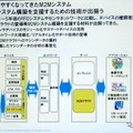 M2Mとビッグデータは自動車業界にどんなインパクトを与えるか