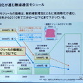 M2Mとビッグデータは自動車業界にどんなインパクトを与えるか