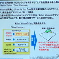 M2Mとビッグデータは自動車業界にどんなインパクトを与えるか