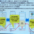 M2Mとビッグデータは自動車業界にどんなインパクトを与えるか