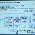 M2Mとビッグデータは自動車業界にどんなインパクトを与えるか