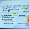 M2Mとビッグデータは自動車業界にどんなインパクトを与えるか