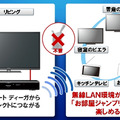 「お部屋ジャンプリンク」のイメージ