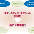 【Wireless Japan 2012】開幕……ワイヤレス＆モバイルで新産業創出