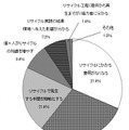 あなたが考える、社会全体としてリサイクルがより活発になる方法を教えてください。