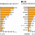 好きな手料理