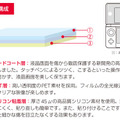 CYBER・超硬度液晶保護フィルム・激硬（3DS用）  